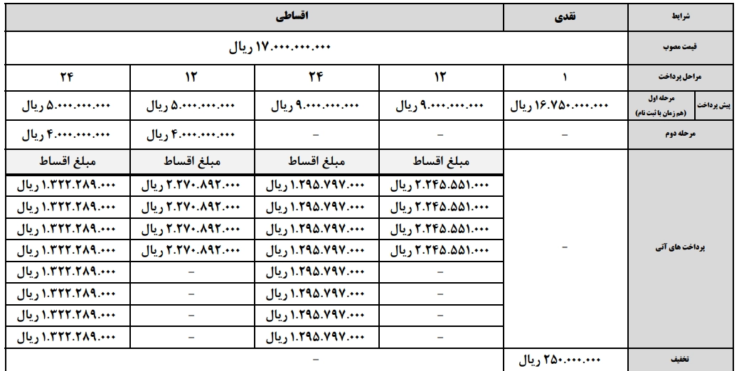 نحوه پرداخت نقد و اقساطی خودروی ای جی سون برقی