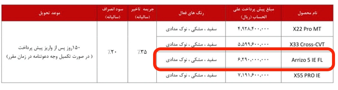 شرایط فروش آریزو ۵ اسپرت FL شهریور ۱۴۰۴