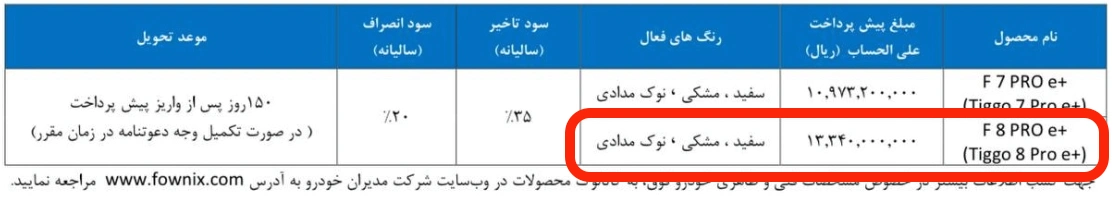 زمان و شرایط ثبت نام تیگو 8 پرو e پلاس (فونیکس اف ۸ پرو e پلاس) شهریور ۱۴۰۴
