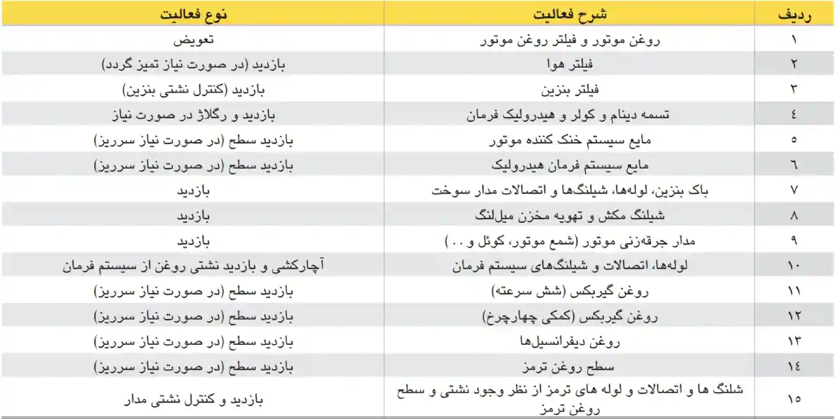 جدول سرویس دوره‌ای KMC T8 - 1