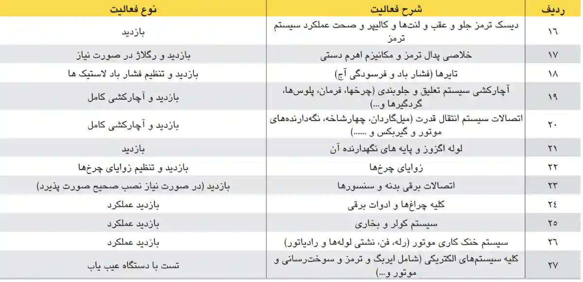 جدول سرویس دوره‌ای KMC T8 - 2