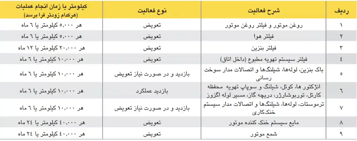 سرویس‌های دوره‌ای KMC T8
