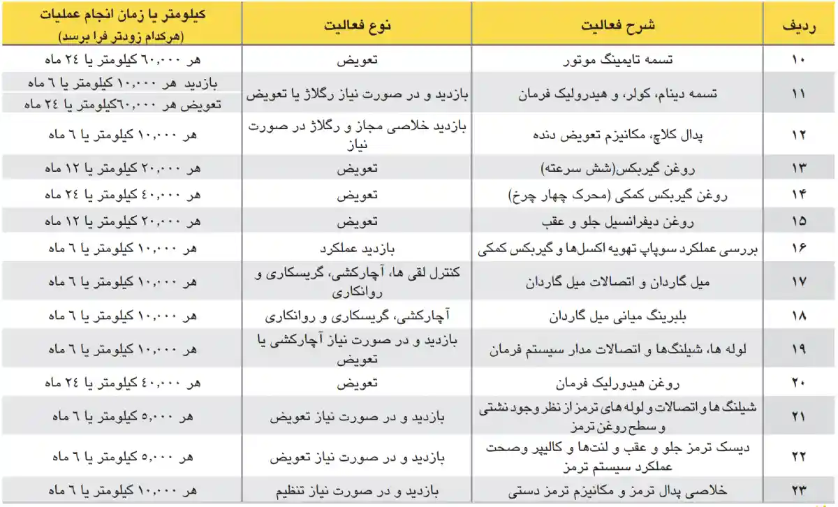سرویس‌های دوره‌ای KMC T8