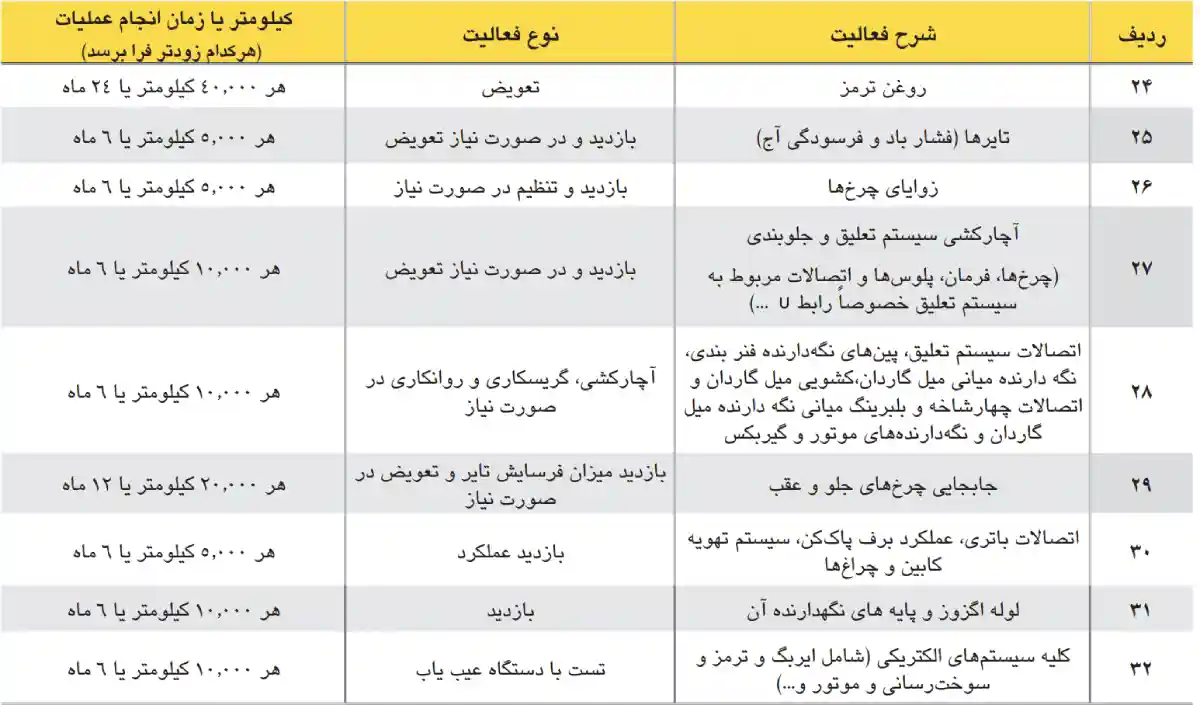 سرویس دوره ای کی ام سی تی ۸