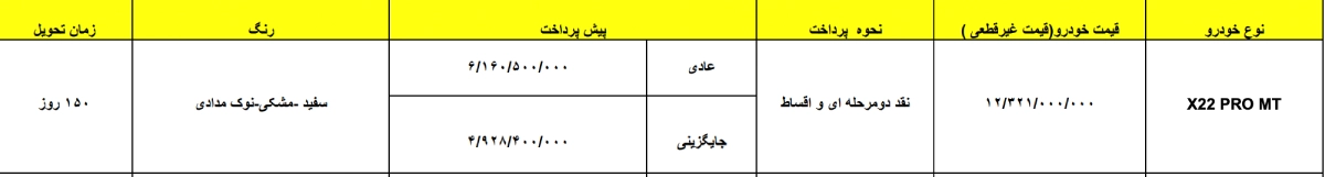 ثبت نام پیش فروش X22 پرو MT مهر 1404