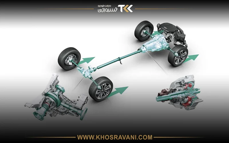 سیستم AWD (All-Wheel Drive)