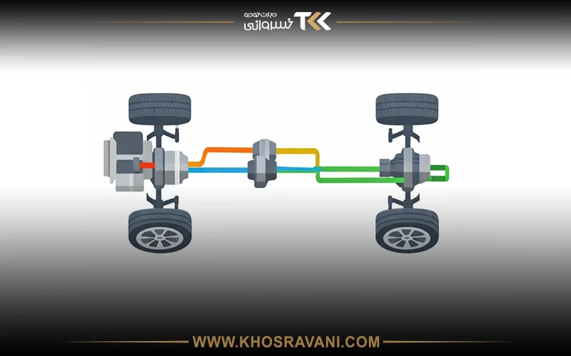 خودروهای مجهز به سیستم AWD