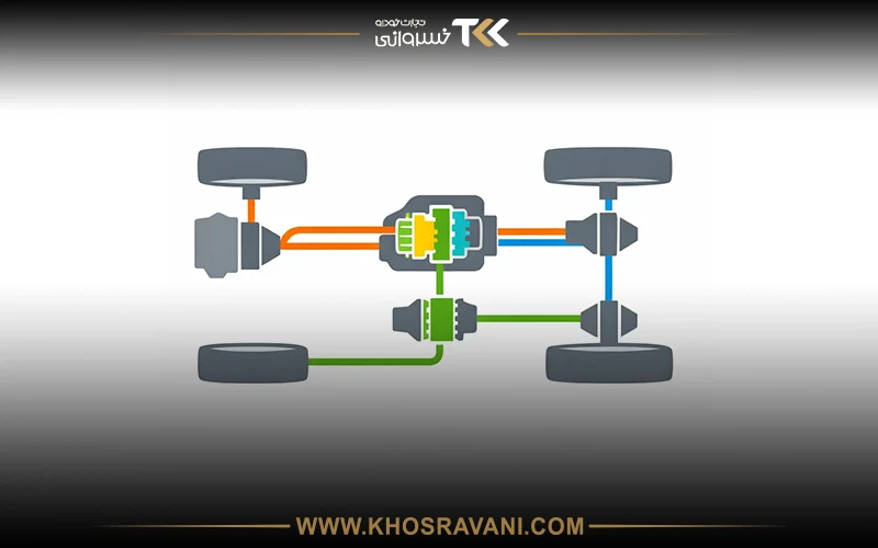 خودروهای مجهز به سیستم 4WD